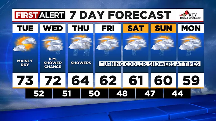 First Alert Tuesday morning FOX 12 weather forecast (5/2)