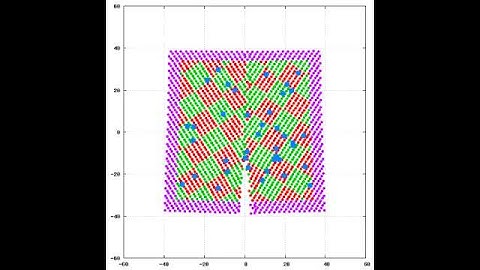 MD of H difusion around a crack in BCC Fe