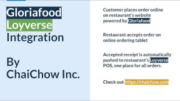 Gloriafood Loyverse Integration: Push accepted orders directly to POS as confirmed receipts!