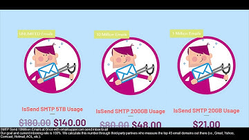 smtp email codeigniter