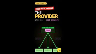 JavaScript Provider pattern in 35s ⚛️ #javascript #webdev