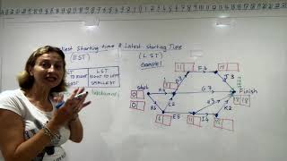 Forward and Backward scanning to find float times and critical paths by Heidi Postle