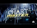 Chartmaster says insurance stocks primed for breakout