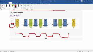 5EE4-01, Microprocessor, Unit-5, L-35, 12 C Communication, Dr. Neeraj Jain Wealth