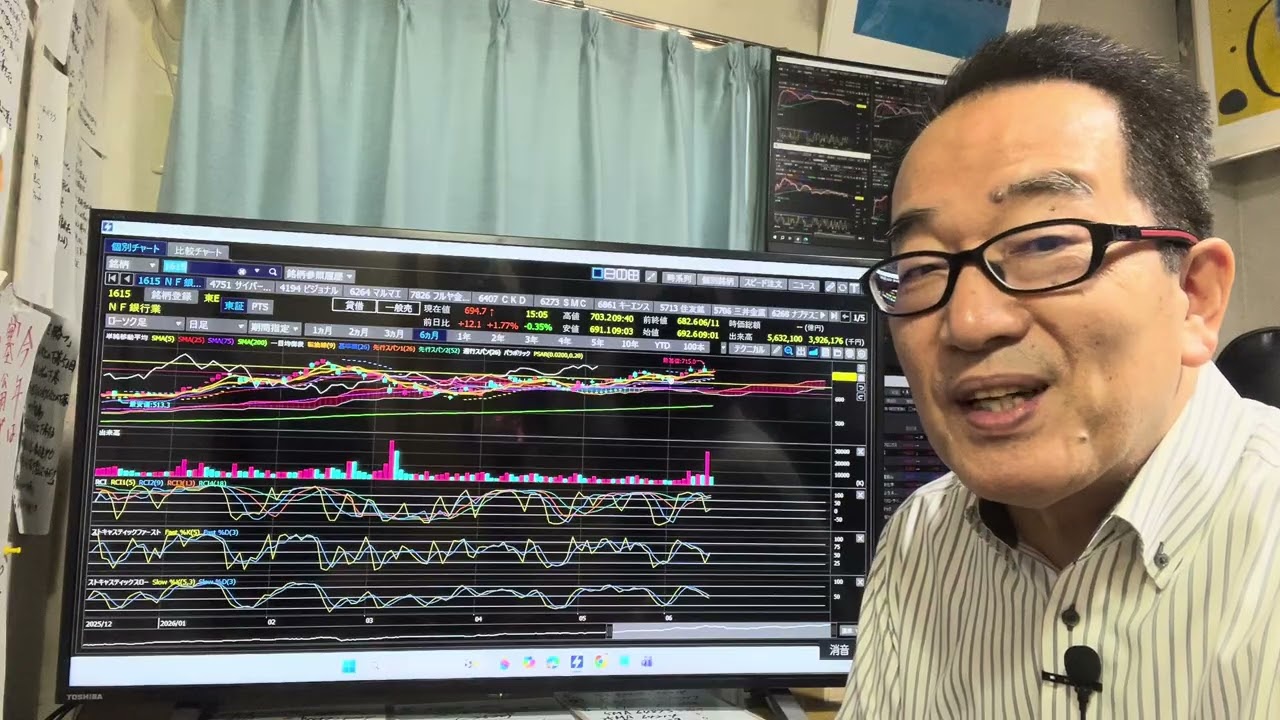 6月12日(金)日経平均は1802円高。AI半導体関連や金融株などを中心に大幅続伸。今週の会員銘柄は銀行や生損保などが軒並み急伸!