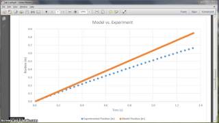 Billiard Ball 1-Dimensional Constant Velocity