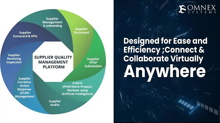 Discover Omnex’s Supplier Quality Management Systems / SQMS Software Platform! #omnexsystems