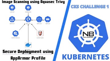 Kubernetes Security CKS  Challenge 1 | Image Scanning by Aquasec Trivy | Deployment using AppArmor