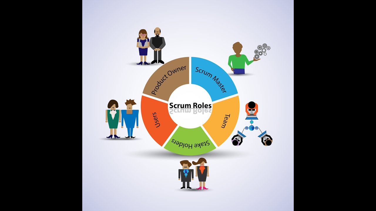 Scrum Roles Overview An Overview of Scrum Roles - YouTube
