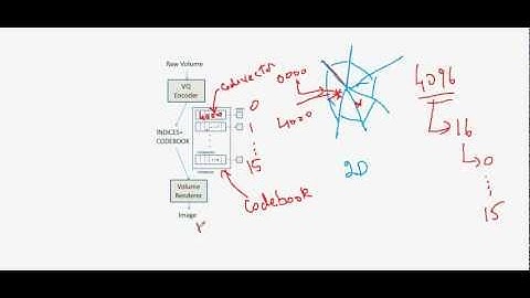 Vector Quantization Part-2
