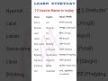 Insects // Insects name in malay// Insects name in english #shorts #english #insects #language