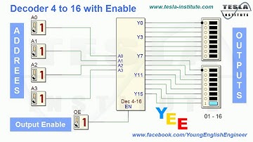 Decoder 4 to 16 with Enable