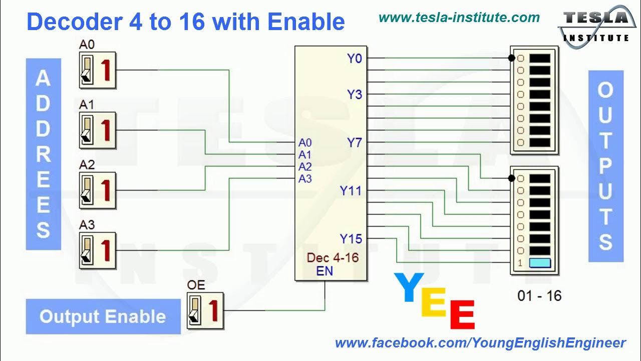 Decoder 4 to 16 with Enable - YouTube