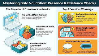 Data Validation Methods Presence Check and Existence Check #Check