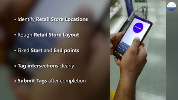 Retail Heat Map Video