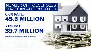 Mortgage rates top 7%, further blow to housing market
