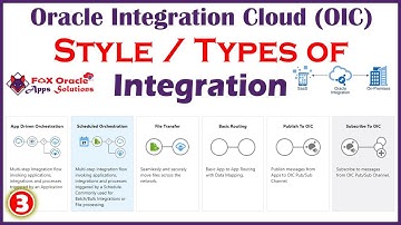 3. Types of Integration | Pattern of Integration | App Driven Integration | Schedule Integration