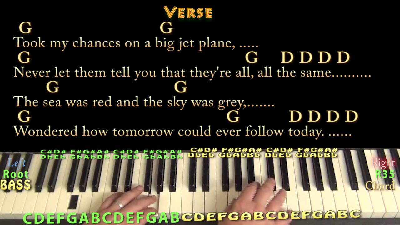 Going to California (Led Zeppelin) Piano Cover Lesson with Chords