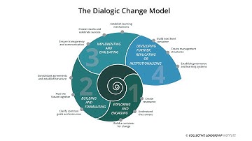 Collaboration Ecosystems