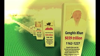 3D Comparison : World Richest person of all time History .