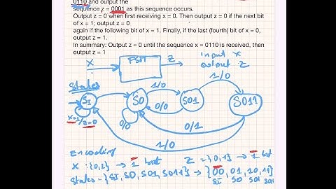 Finite State Machine Design