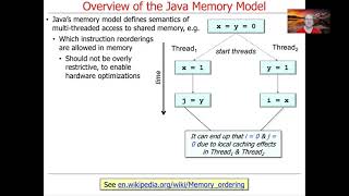 Overview Of The Java Memory Model Youtube