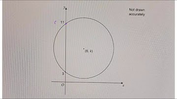 Equation Circle Radius Coordinates Pythagoras Distance Formula