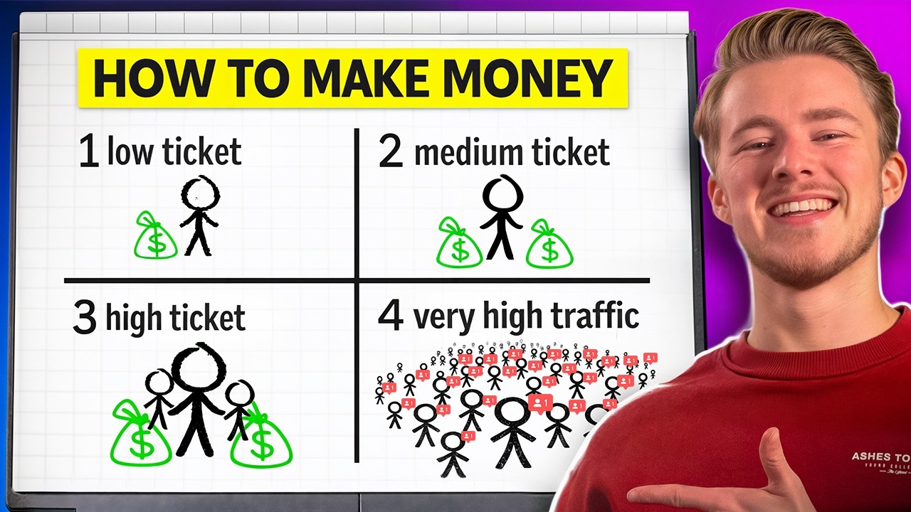 4 Best Instagram Frameworks to Make Money in 2026 (Proof)