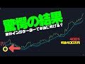 TradingView無料インジケーターで勝てるのか？RMIトレンドスナイパーとトレンドフォロワーを徹底検証！【+400％】
