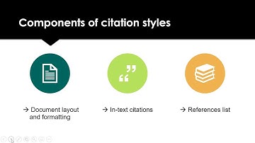 Introduction to Citation | NIC Library & Learning Commons