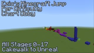 Ezio’s Minecraft Jump Per Difficulty Chart Obby - All Stages (0-17 - Cakewalk to Unreal)
