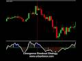 Urban Forex Divergence Breakout Trading Strategy