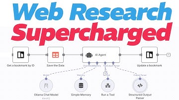 Supercharge Bookmarks with n8n, Ollama, and Karakeep