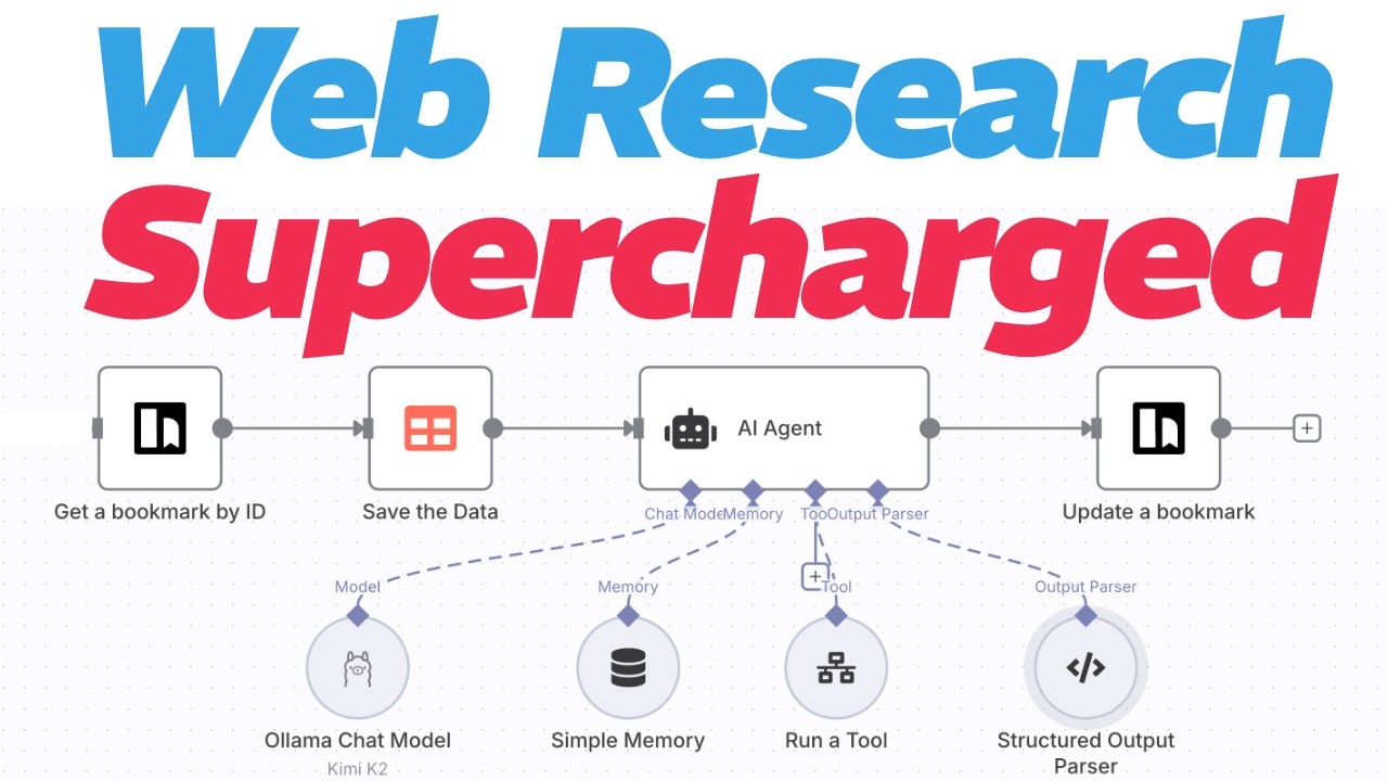 Supercharge Bookmarks with n8n, Ollama, and Karakeep