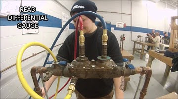 Field Test Procedure for ASSE 1015 (DC) Assemblies Using 3-Valve Test Kit