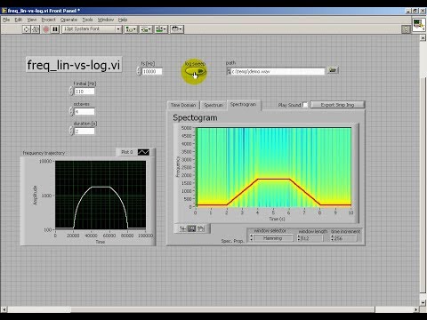 Perception of sound:
