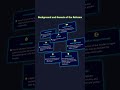 Background and Genesis of the Reforms