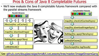 Pros and Cons of Java 8 CompletableFutures