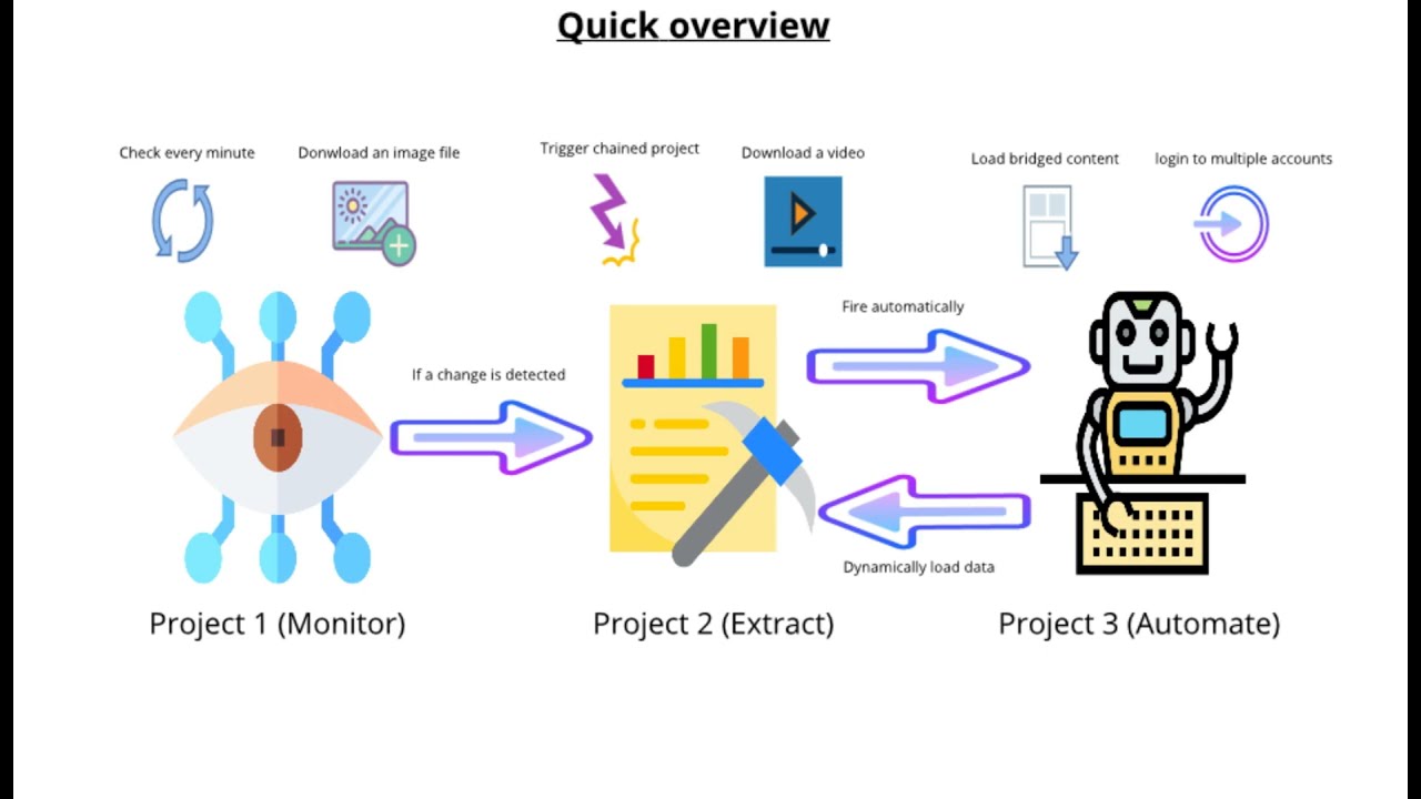 RTILA Studio alpha - YouTube Tutorial