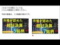 市場が認めた超好決算１４銘柄。 2023年5/10～5/15発表分の決算速報　～株と株式投資のお話