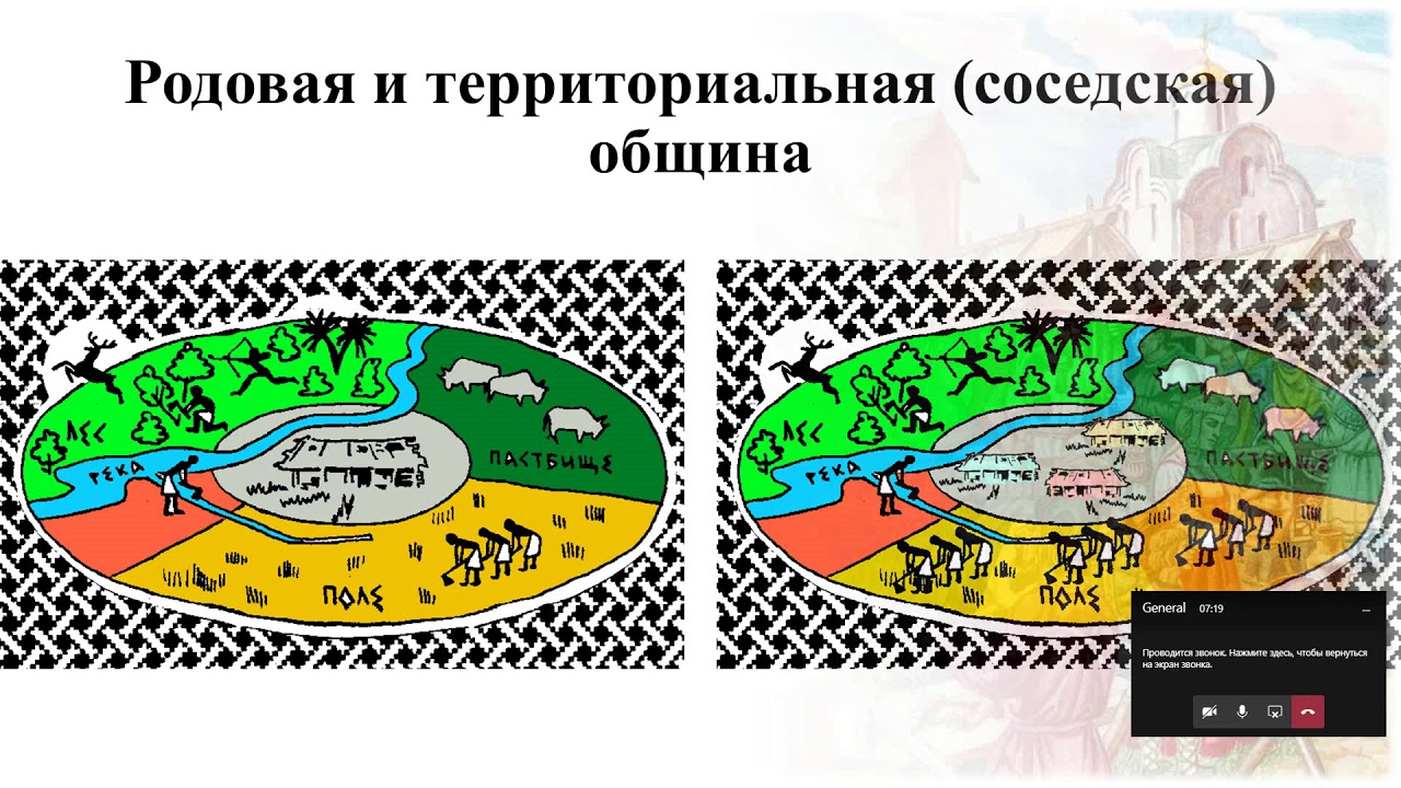 Территориально соседская община. Родовая и соседская община. Соседская община.