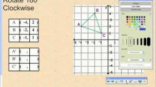 Lesson on Rotations