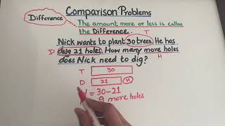 9.2.  Comparison problems - addition and subtraction