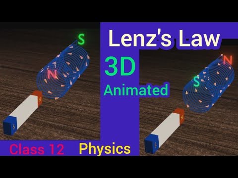 Video: Waarom is Lenz se wet in ooreenstemming met die wet van behoud van energie?