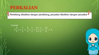 kelas 7|| Operasi bilangan Pecahan