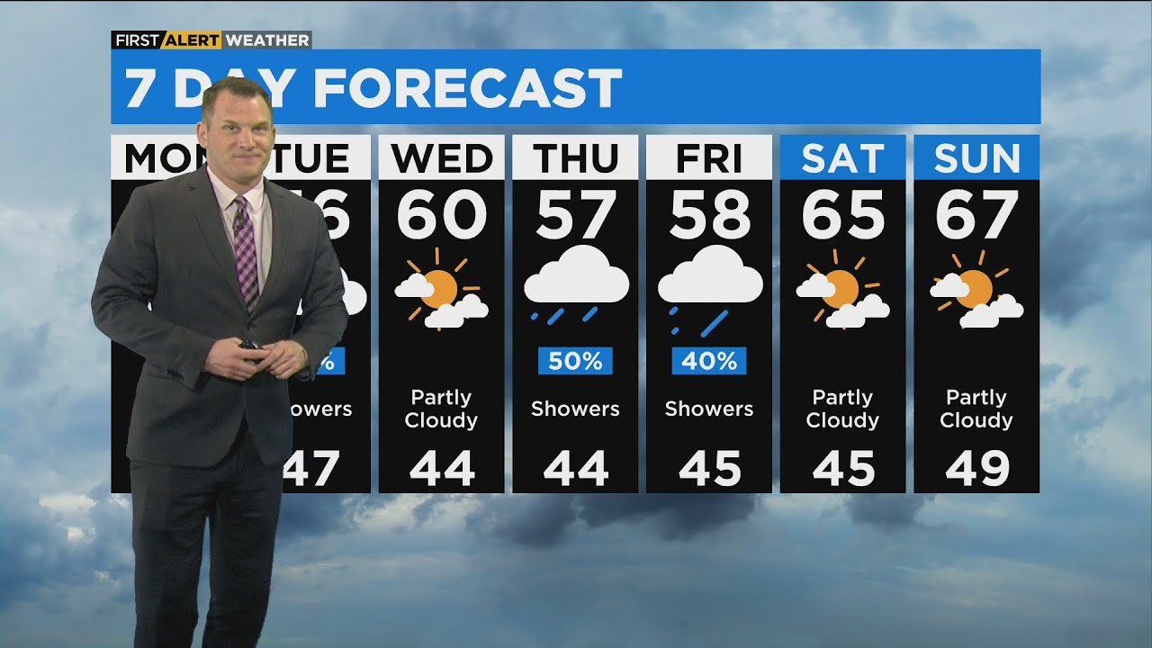 Chicago First Alert Weather: Clouds and cool temperatures linger - YouTube