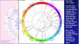Astrology Birth chart of Tori Amos
