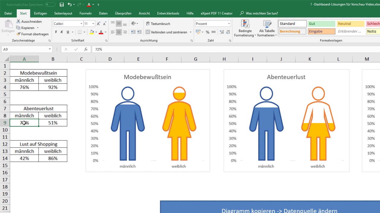 Diagramme Und Dashboards Mit Excel Professionell Erstellen Youtube