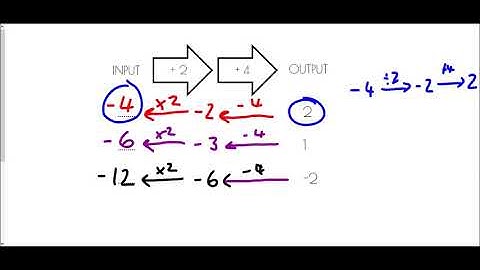 Function Machines - Mr Morley Maths