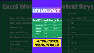 Excel workbook shortcut keys | boost your productivity in Excel #shorts #shortsfeed #ytshorts